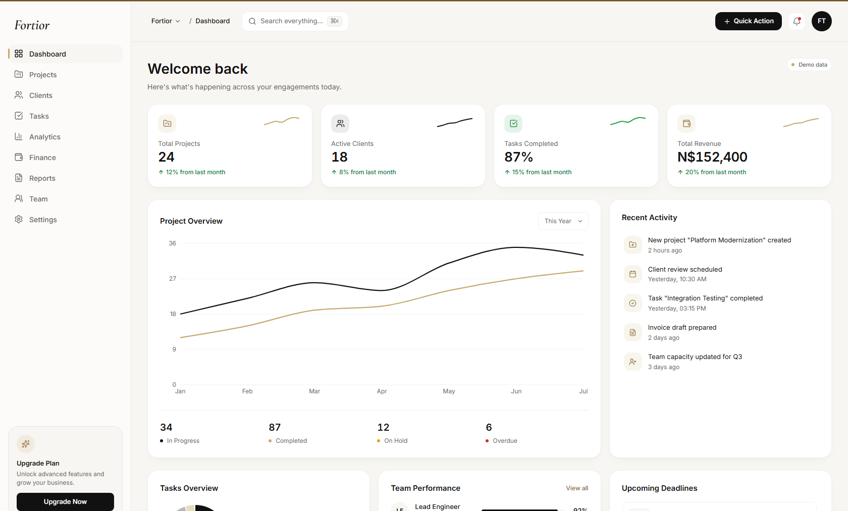 Fortior dashboard showing project, client, task and revenue summaries, a project overview chart and a recent activity list